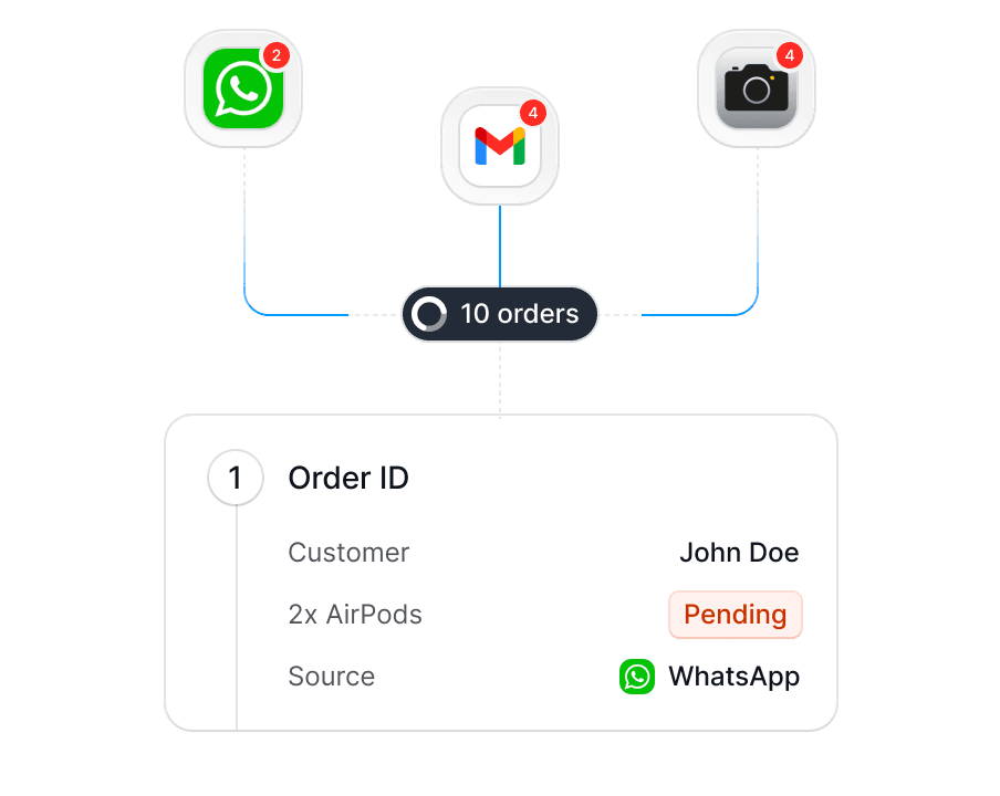 Customers can order through WhatsApp, email, or photos of handwritten lists